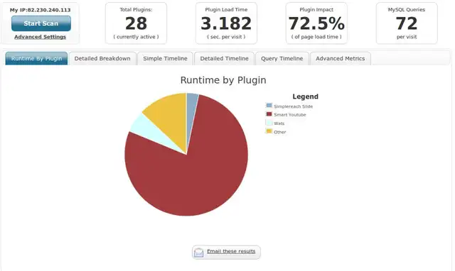 wordpress-p3-plugins-stat-1-1