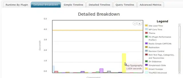 wordpress-p3-plugins-stat-1-3