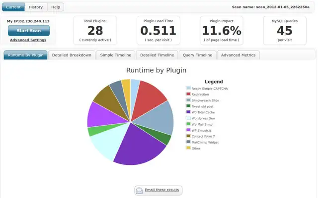 wordpress-p3-plugins-stat-fin-1