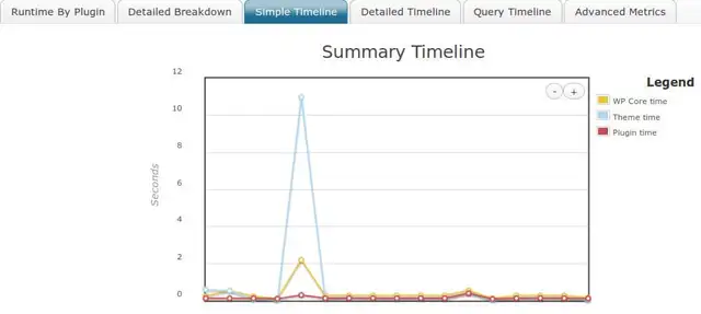 wordpress-p3-plugins-stat-fin-3