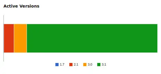 wordpress-plugin-install-active-2