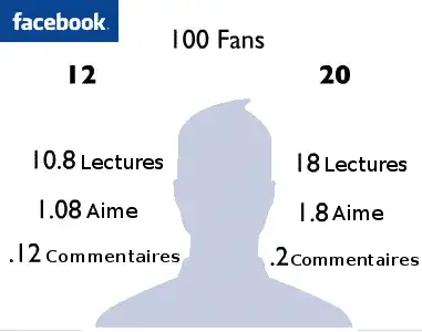 100-fan-facebook