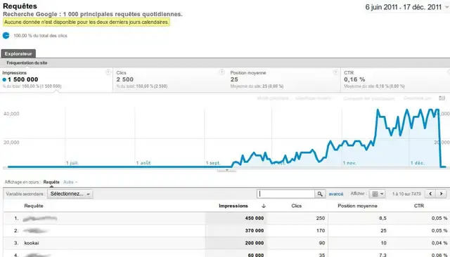 111218-kookai-billet-requetes-google