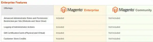 3-magento-version