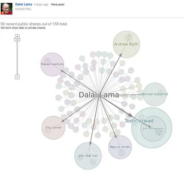 Google+ Ripples-dalai-lama-1