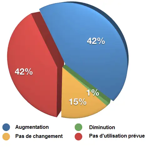 camembert_webinars