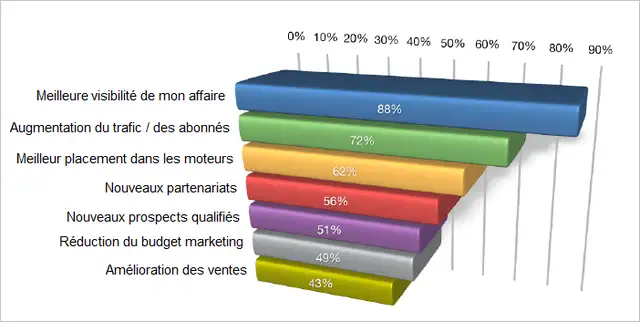 graph2