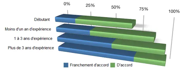 graph4