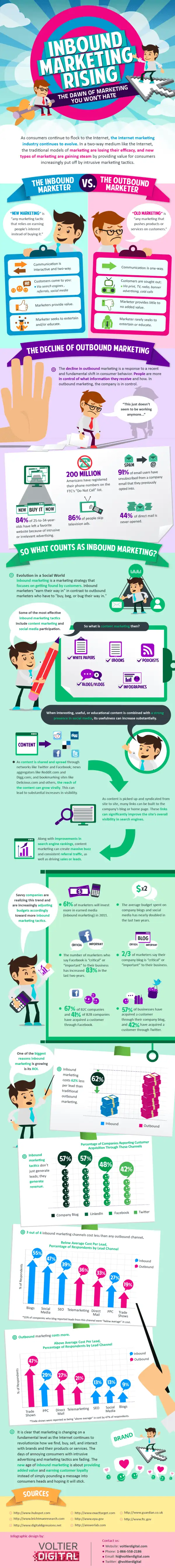 inbound-vs-outbound-infographic-
