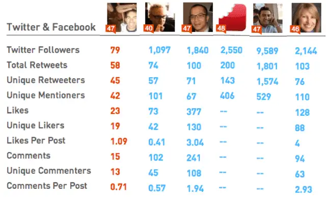 klout1