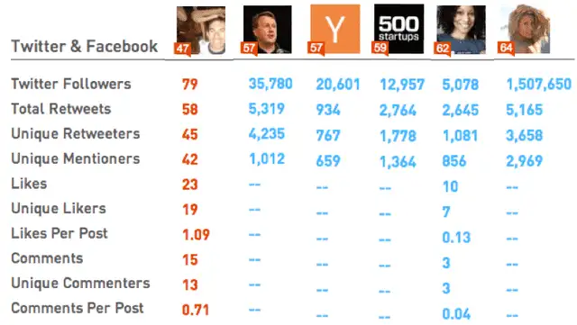 klout2