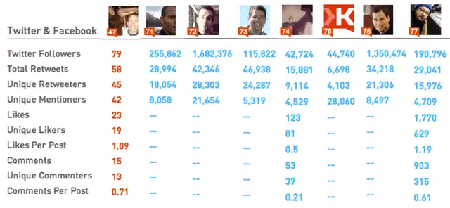 klout3