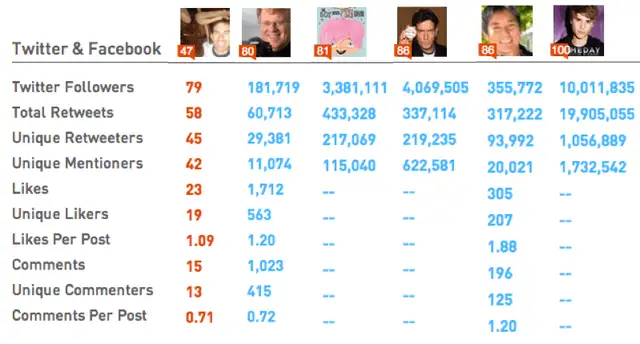 klout4