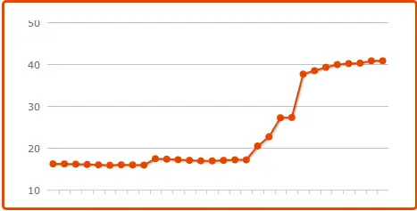 rapport-klout-idw