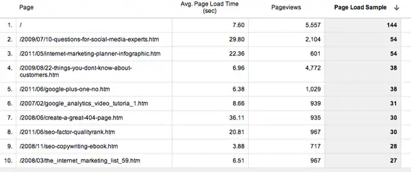 screeensho-google-analytics