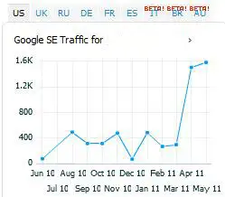 semrush-organic-search-traffic-post-panda