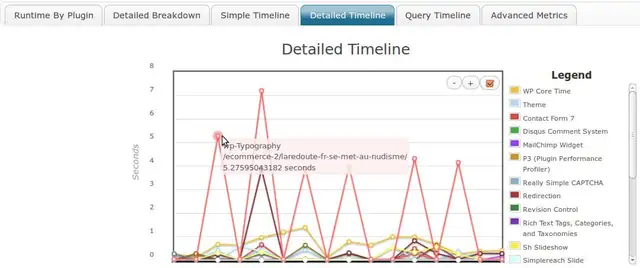 wordpress-p3-plugins-stat-1-4