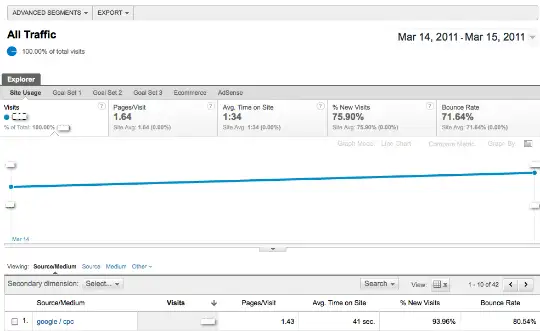 New Google Analytics Interface