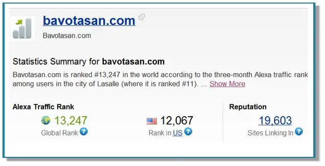 Bavotasan