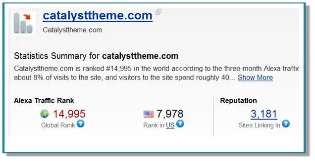 Catalyst Themes