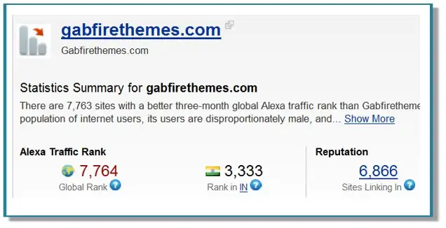 Gabfire Themes