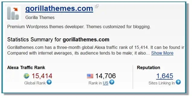 Gorilla Themes