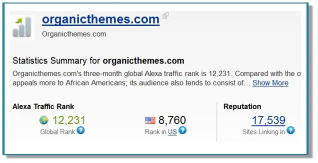 Organic Themes