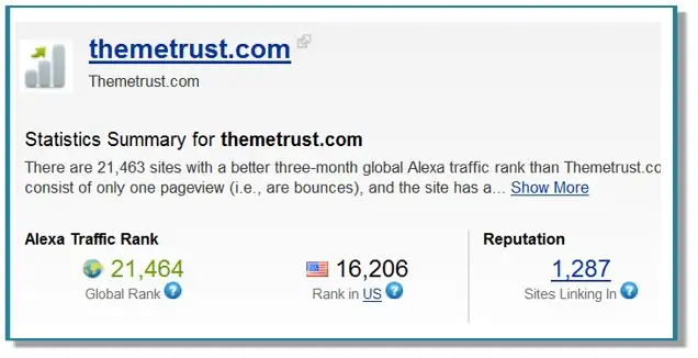 Theme Trust