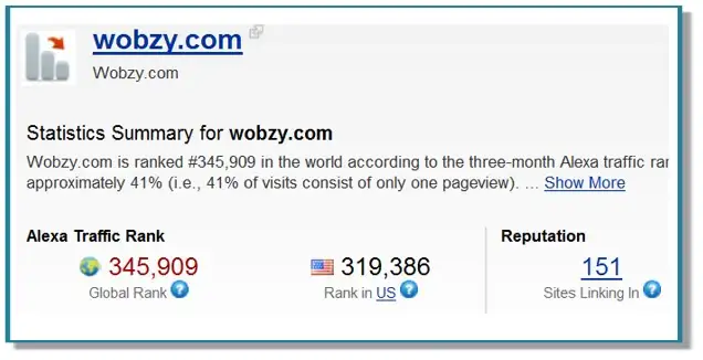 Wobzy