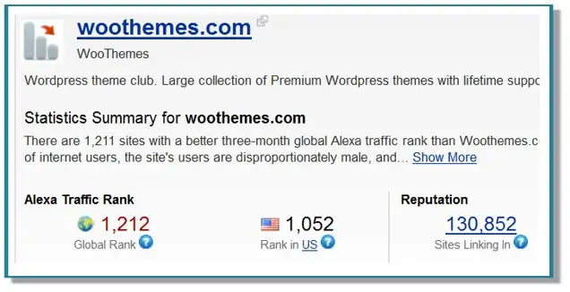 WooThemes