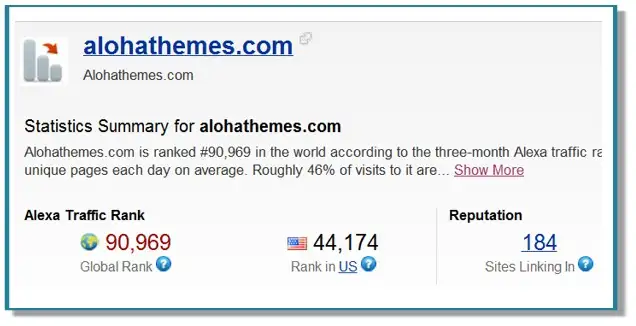 aloha-themes