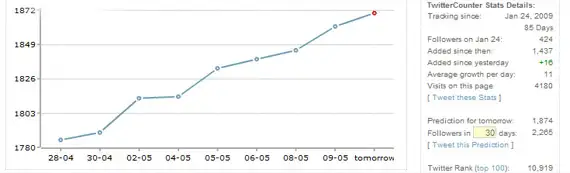 twitter-counter