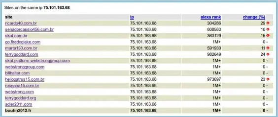 boutin2012-fr-server-autres-sites