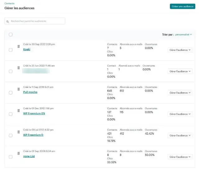 Page Gérer les audiences du compte Mailchimp d'Inside da WeB : six audiences, de none List créée le 1er septembre 2009 à Koeki créée en 2022, avec leurs contacts, abonnés, ouvertures et clics