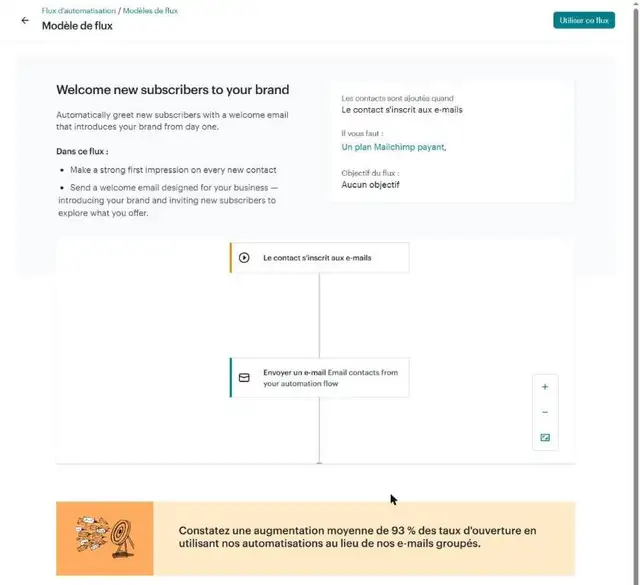 Fiche du modèle de flux Welcome new subscribers to your brand : déclencheur Le contact s'inscrit aux e-mails, une étape Envoyer un e-mail, plan Mailchimp payant requis