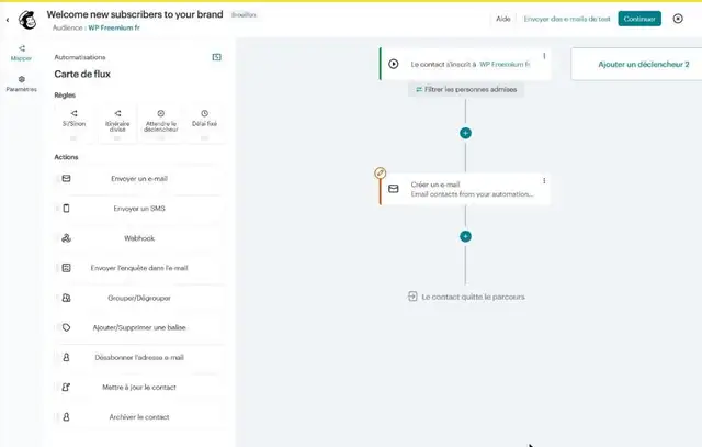 Constructeur de flux de Mailchimp : à gauche les règles (Si/Sinon, Itinéraire divisé, Attendre le déclencheur, Délai fixé) et les actions (envoyer un e-mail, un SMS, webhook, balise, désabonner, archiver) ; au centre le flux de bienvenue en brouillon sur l'audience WP Freemium fr
