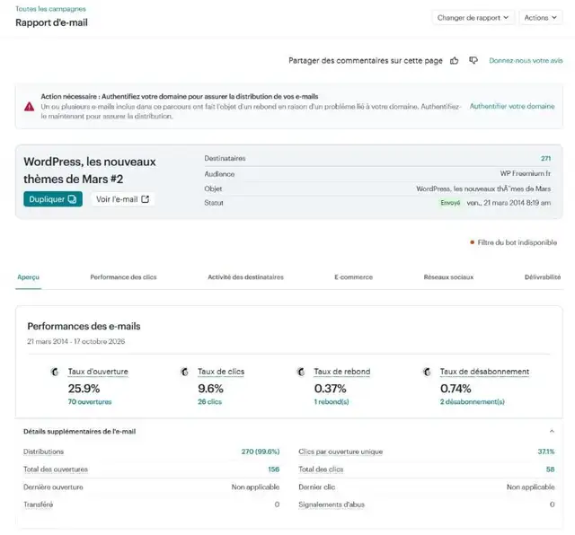 Rapport de la campagne WordPress, les nouveaux thèmes de Mars #2 : 271 destinataires, audience WP Freemium fr, envoyée le 21 mars 2014 ; taux d'ouverture 25,9 %, taux de clics 9,6 %, taux de rebond 0,37 %, taux de désabonnement 0,74 %, et le détail des distributions, ouvertures et clics